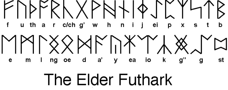The_Elder_Futhark